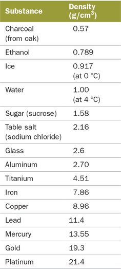 35 Ionic Compounds Formulas and Names Chemistry Pinterest - fresh periodic table aqa gce 35 Ionic Compounds Formulas and Names Chemistry Pinterest - fresh periodic table aqa gce
