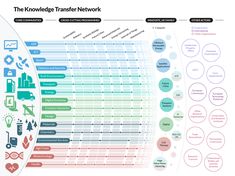 44 best technology roadmap images leadership productivity