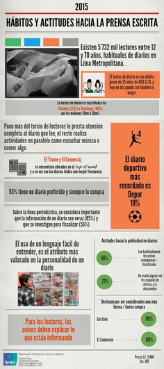 15 Ideas De Interés Nuevos Negocios Perfiles Perfil Del Consumidor