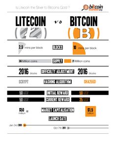 Greeks invest in bitcoins