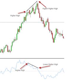 Forex mentor divergence