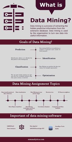 Master thesis in computer science in visual data mining