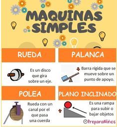 Las Máquinas Simples Para Niños De Primaria Maquinas Simples Para Niños Fuerza Y Movimiento Maquinas Simples