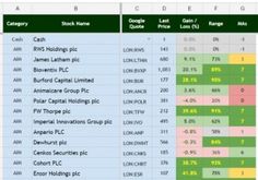 stock sheet v0 4 a to j portfolios pinterest