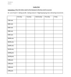 Frequency Duration Recording Chart Data Collection Forms In 2018 Pinterest Chart Data Behavior Scatter Plot Template