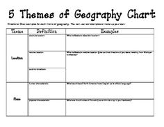 5 themes of geography