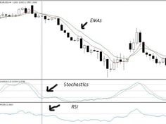 Momentum options trading coupon
