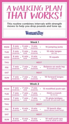 Lose Weight Walking Chart Calorie Burning Fitness These 3 Women Walked Off 100 Pounds And You Can Too Read Our Guide To Jumpstarting Your Weight Loss By Walking