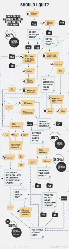 Decision tree u2026 Pinteresu2026 - decision chart template Decision tree u2026 Pinteresu2026 - decision chart template