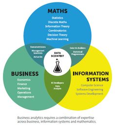 Business Intelligence Consultant Sample Resume Interesting Alvita Chen Alvitachen On Pinterest Business Intelligence Consultant Sample Resume Impressive Alvita Chen Alvitachen On Pinterest