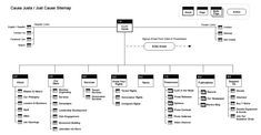 memphis web design sitemap example png 490 303 ia sitemaps