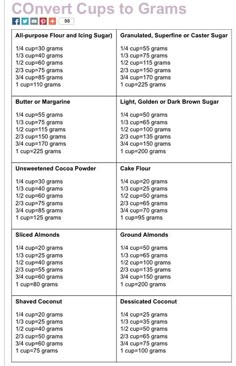 Cups To Grams Conversion Cooking Tips Ings Grams To Cups Conversion Table