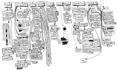 sitemap example buscar con google sitemaps pinterest