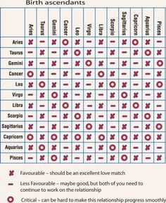 image result for aries compatibility chart astro pinterest chinese horoscopes compatibility chart