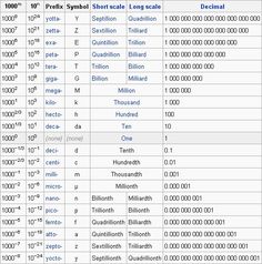 metric units chart