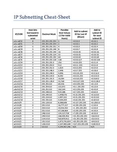 ipv6 subnetting cheat sheet computer repair pinterest tech ipv6 subnet chart