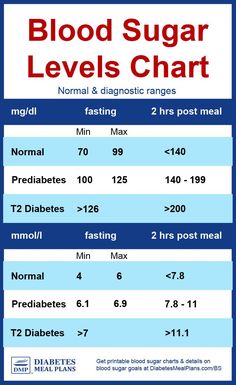 5 free printable blood sugar log templates organization sugar level chart for non diabetic