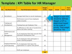 219 best hr images in 2019 learning human resources psychology human resources key performance indicators