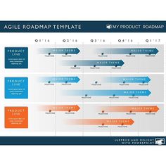 four phase product strategy timeline roadmap powerpoint template four phase product strategy timeline roadmap powerpoint template, Agile Roadmap Powerpoint Template, Powerpoint templates