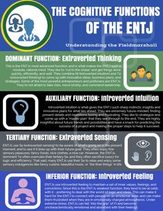 cognitive functions dating