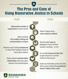 Restorative Practices As Alternative To >> 22 Best Restorative Practices Images Restorative Justice School Restorative Practices As Alternative To >> 22 Best Restorative Practices Images Restorative Justice School