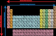 Electronegativity Chart Of Elements Science Chemistry Periodic Trends In Electronegativity Ck 12 Foundation