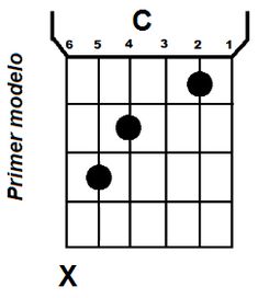 210 Ideas De Guitarra En 2021 Acordes De Guitarra Acordes De Guitarra Para Principiantes Guitarras