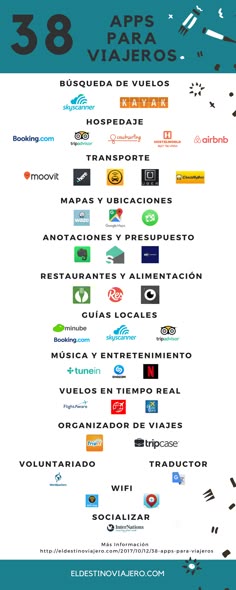 120 Ideas De Vuelos Viajes Consejos Para Viajes Tips Para Viajar