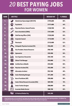 what is the most difficult college degree in america infographic highest college degree