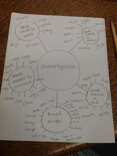 where i m from freebie literacy pinterest free verse poems