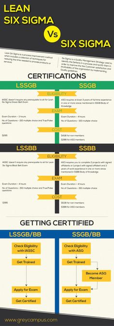 39 Best Six Sigma Images In 2017 Lean Six Sigma Lean