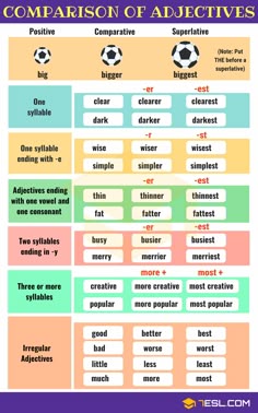 Comparison of Adjectives | English Grammar Grammar And Vocabulary