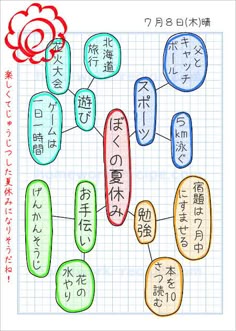 自主勉強 自主勉強