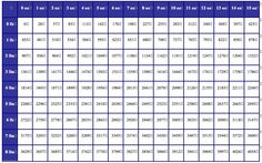kg kilograms lb pounds conversion chart for your weight chart grams to pounds