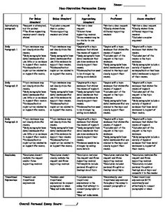 persuasive essay rubric high school