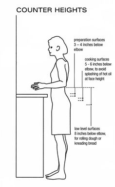 Kitchen Cabinets Height kitchen cabinet sizes chart | the standard height of many kitchen Kitchen Cabinets Height kitchen cabinet sizes chart | the standard height of many kitchen