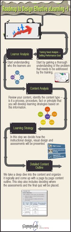 INSTRUCTIONAL DESIGNERS, WHAT ARE YOU WATING FOR - free storyboard templates INSTRUCTIONAL DESIGNERS, WHAT ARE YOU WATING FOR - free storyboard templates