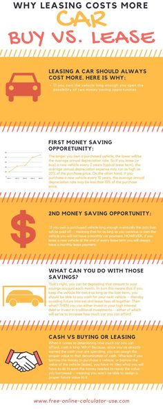 leasing vs buying a car calculator