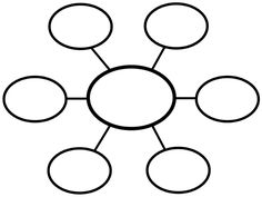 47 best graphic organizers