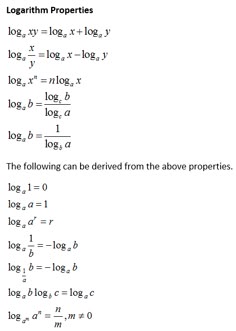 logarithm rules math science pinterest log rules logs and math log rules cheat sheet