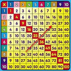 pinterest multiplication tables 1 10