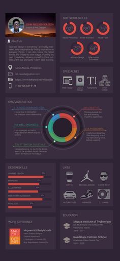 50 Awesome Resume Designs That Will Bag The Job Resumes - things not to put on a resume 50 Awesome Resume Designs That Will Bag The Job Resumes - things not to put on a resume