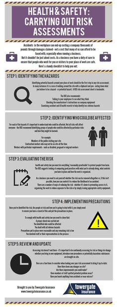 Occupational health and safety essay