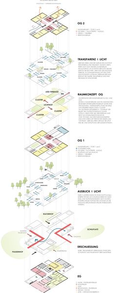 architektonische zeichnungen grundrisse entwerfen inspirationsarchitektur architecture preis architekten gaiser partner stadt landschaft plus landschaftsarchitekten gmbh 61 besten schulen bilder auf pinterest in 2018 architectural architektonische zeichnungen grundrisse entwerfen inspirationsarchitektur architecture preis architekten gaiser partner stadt landschaft plus landschaftsarchitekten gmbh 61 besten schulen bilder auf pinterest in 2018 architectural