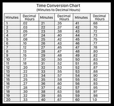 Time Clock Conversion Chart New Decimal Hours Vs Hours Time Clock Conversion Chart New Decimal Hours Vs Hours