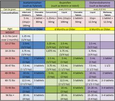 pampers size chart good info for new mamas wish i would have had pampers swaddlers size chart