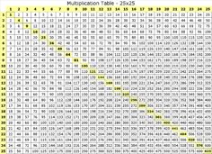 Multiplication Charts From 1 100 Printable Chart Multiplication Table 100x100 Tables Printable Format