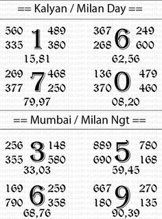 milan day matka is the one of the most popular matka game in india origin game charts