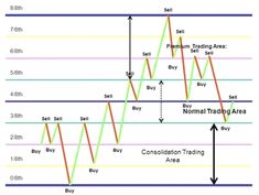 Wyckoff logic forex