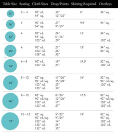 22 Table Sizes Ideas Wedding Tablecloth Event Planning 22 Table Sizes Ideas Wedding, Round Wedding Table Sizes